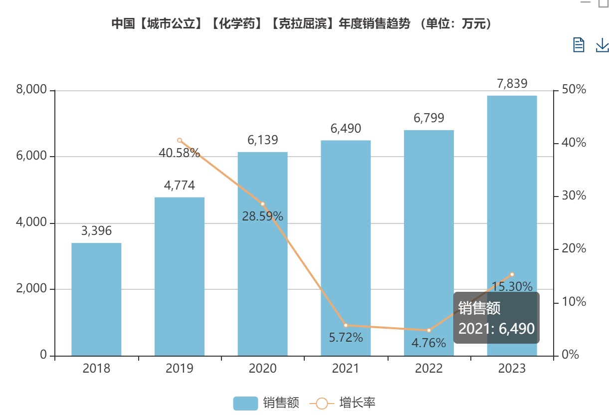 汇宇制药“克拉屈滨注射液”获批上市