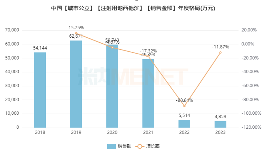 汇宇制药“注射用地西他滨”获批