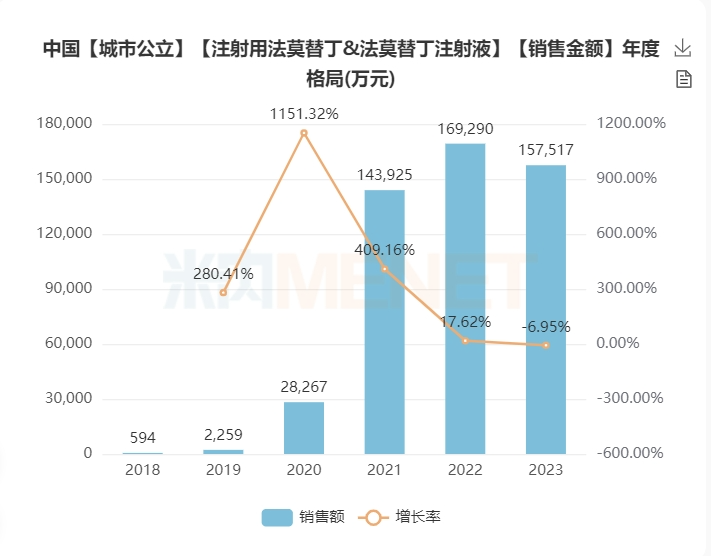 汇宇海玥“法莫替丁注射液”获批上市