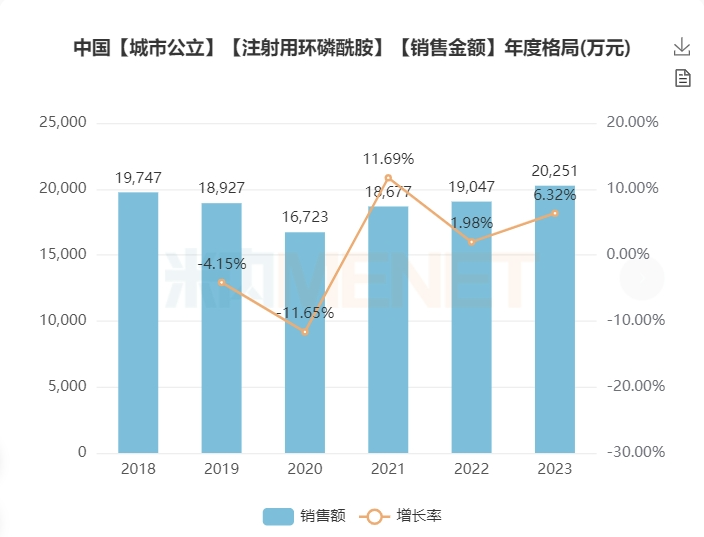 汇宇制药“注射用环磷酰胺”获批上市