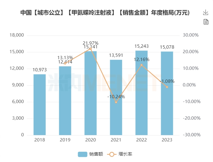 汇宇制药“甲氨蝶呤注射液”获批上市