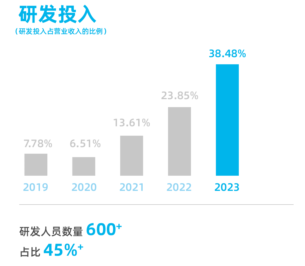 新一代抗肿瘤免疫治疗药物克服患者免疫耐药——汇宇制药创新药HY-0007首次亮相2024CSCO