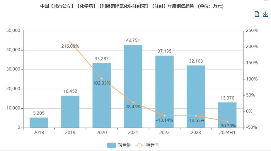 首仿上市！汇宇制药“吗啉硝唑氯化钠注射液”获批